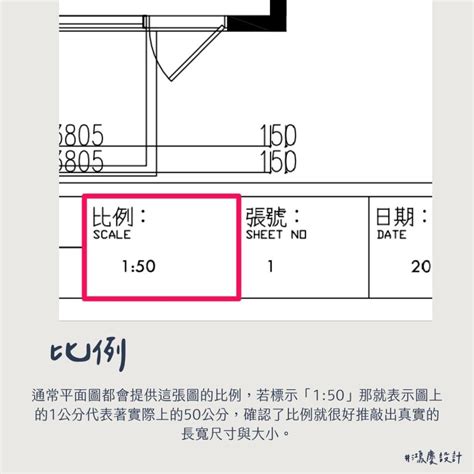 平面圖窗戶尺寸標示|室內設計平面圖怎麼看？新手入門5技巧看懂平面圖